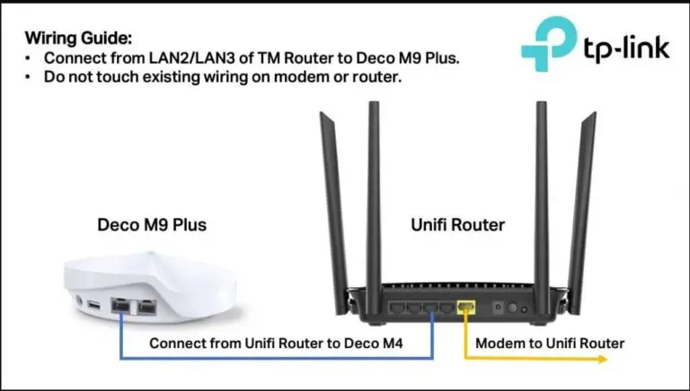 How To Connect Mesh Wifi To Existing Router – Complete Guide