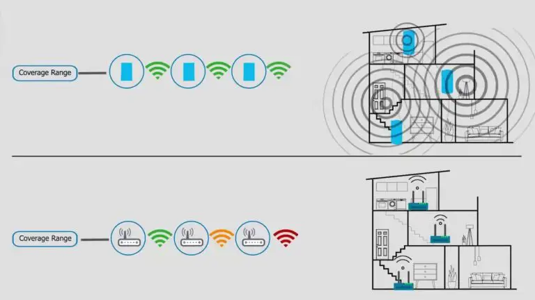 Wifi range extender vs mesh network system