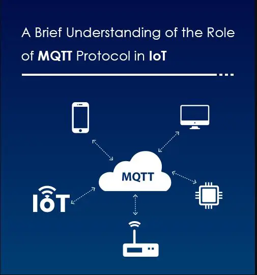 What is MQTT | Working, Advantages, Implementation in IoT